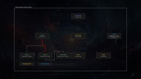 家庭關係分析|Genogram 範本：繪製複雜家庭關係地圖